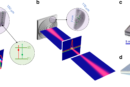 How Diffractive Optics Is Used to Control Light Waves: Guide to Usages